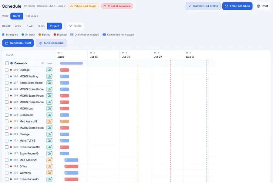 Praxon installation schedule as a Gantt board with rooms grouped by scope across weekly columns.